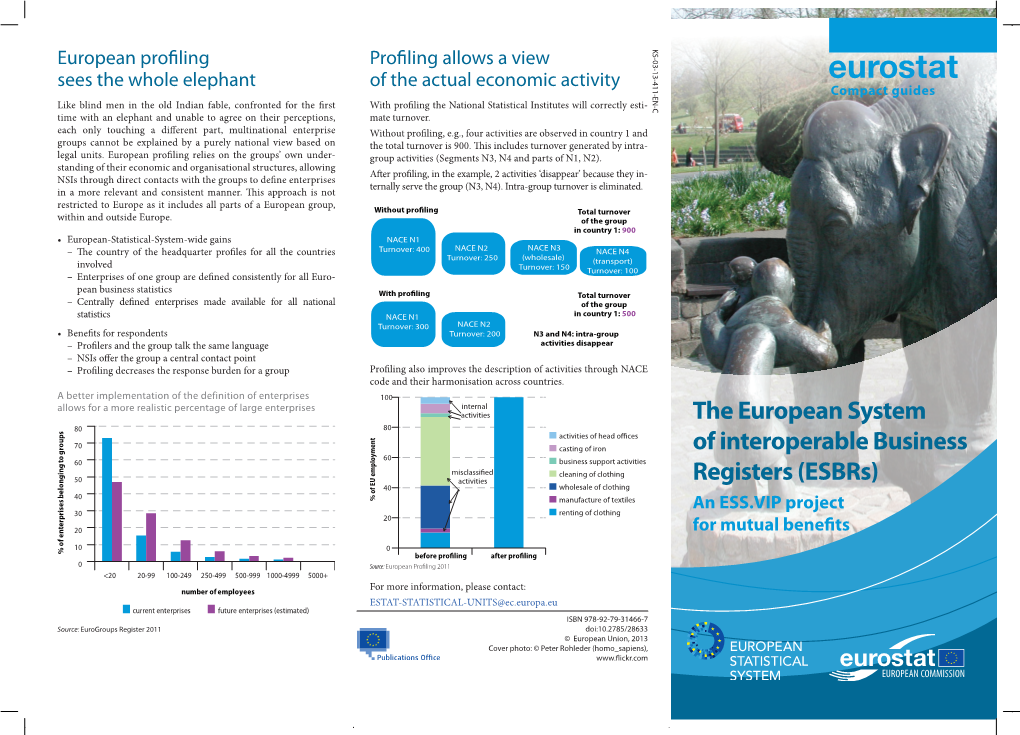 The European System of Interoperable Business Registers