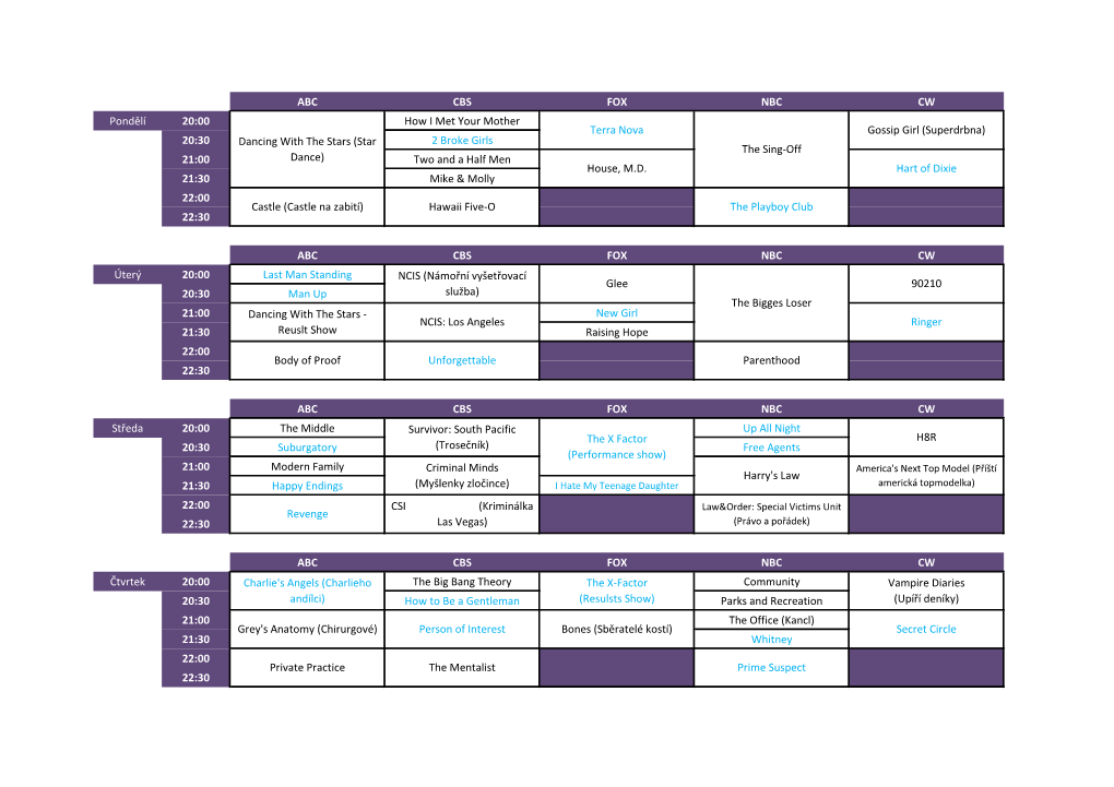 ABC CBS FOX NBC CW Pondělí 20:00 How I Met Your