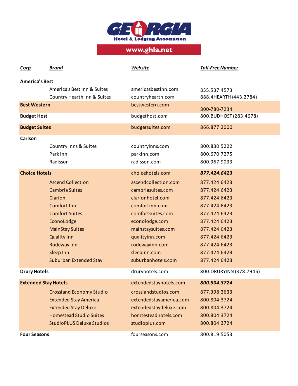 Hotel Brand Reservation Contact List