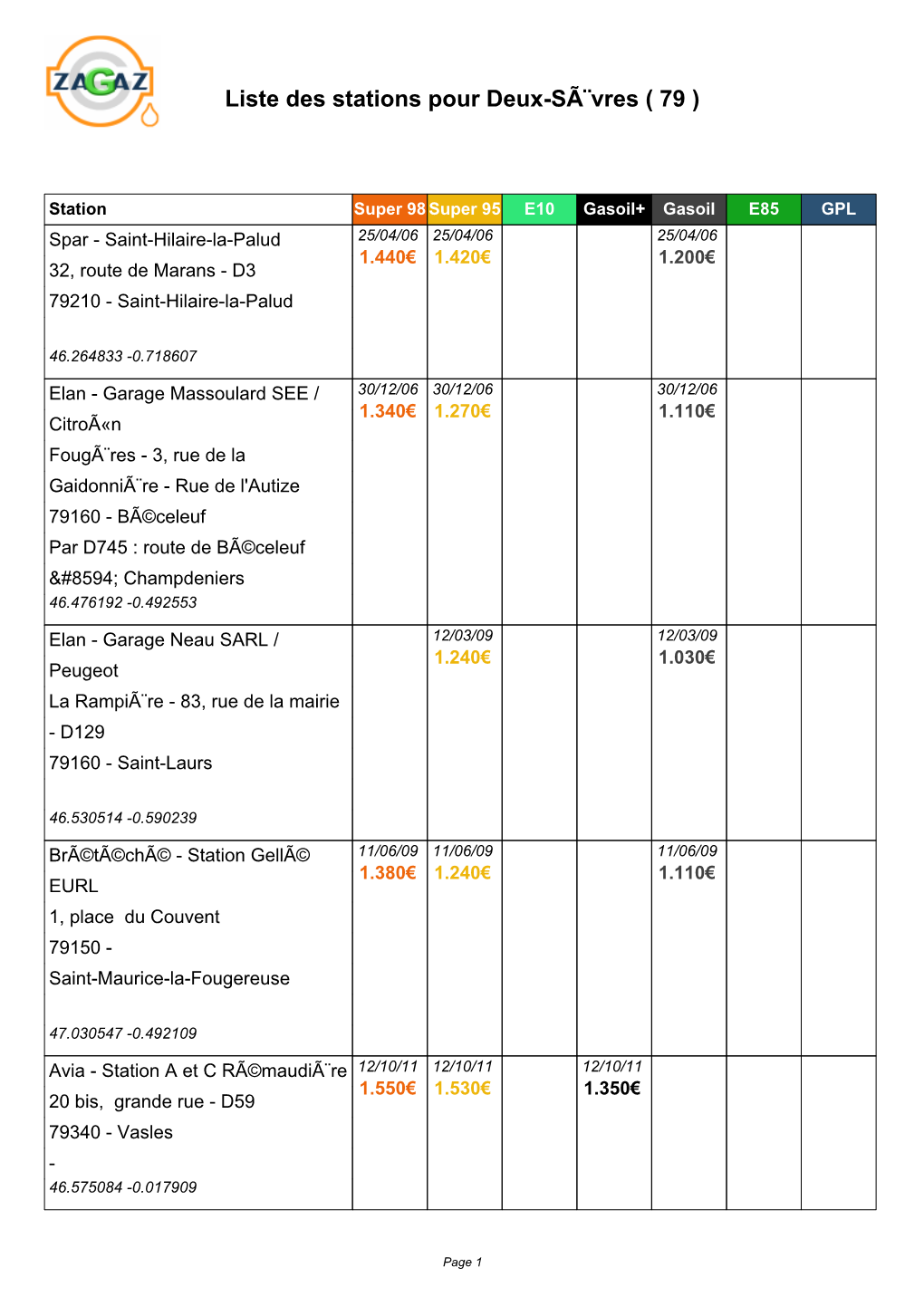 Liste Des Stations Pour Deux-SÃ¨Vres ( 79 )