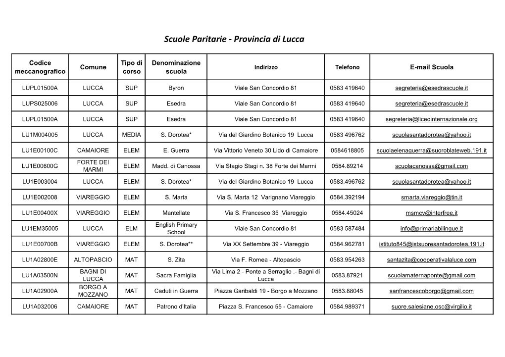 Scuole Paritarie - Provincia Di Lucca