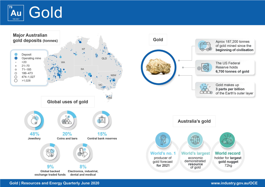 Resources and Energy Quarterly June 2020