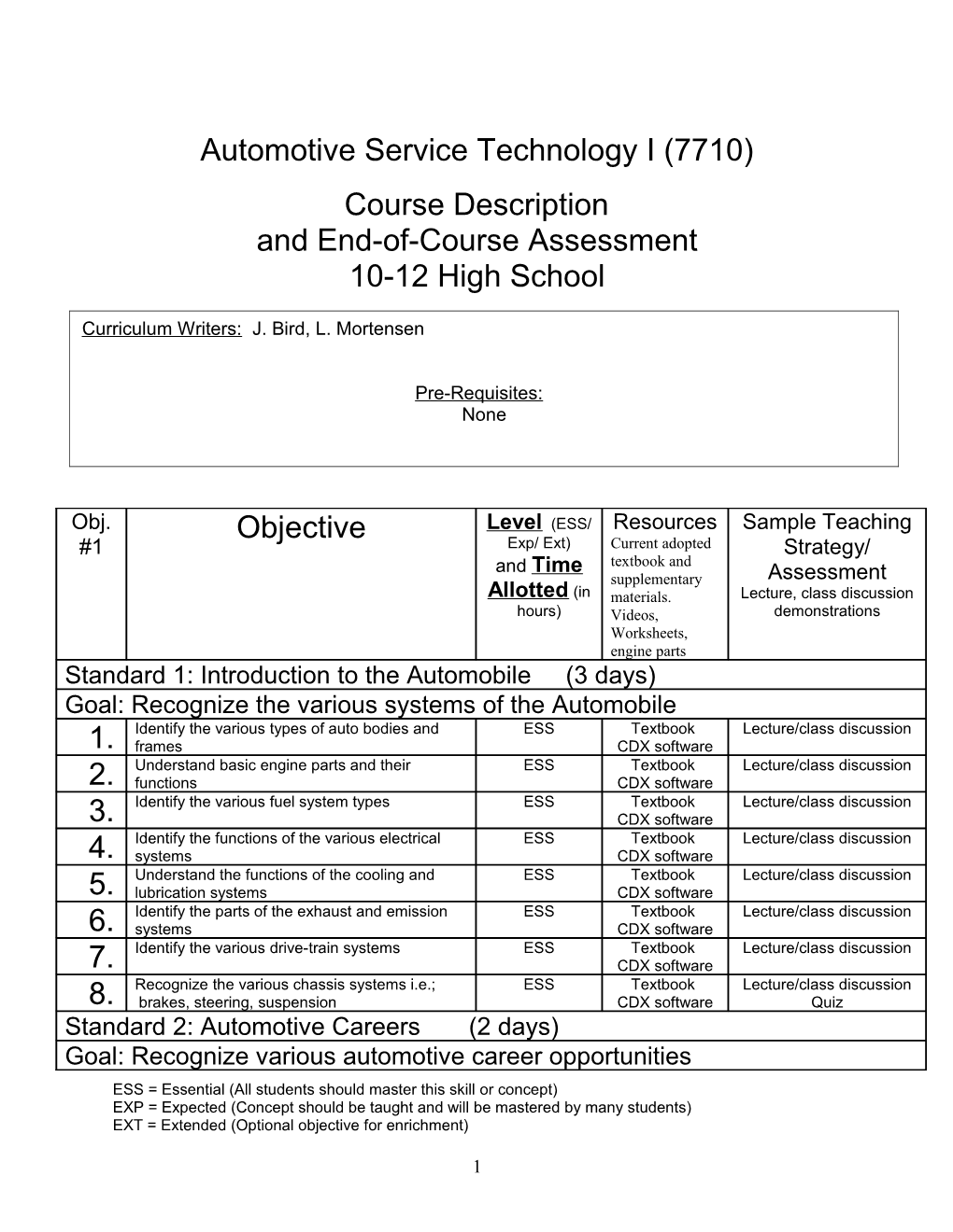 Name of Course Course Description