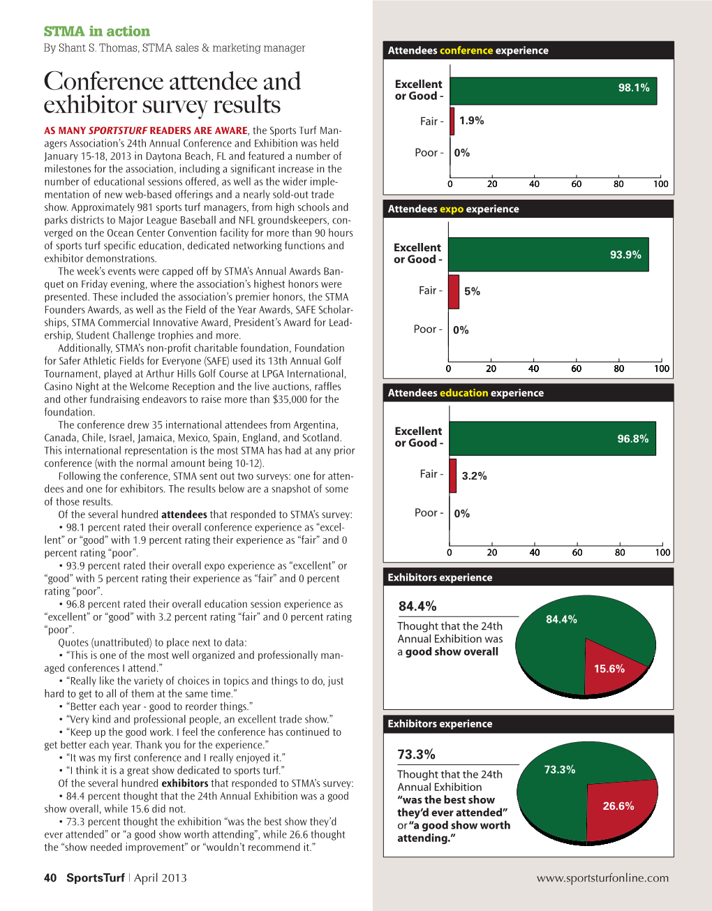 Conference Attendee and Exhibitor Survey Results