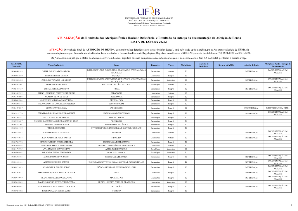 ATUALIZAÇÃO Do Resultado Das Aferições Étnico-Racial E Deficiência E Resultado Da Entrega Da Documentação Da Aferição De Renda LISTA DE ESPERA 2020.1