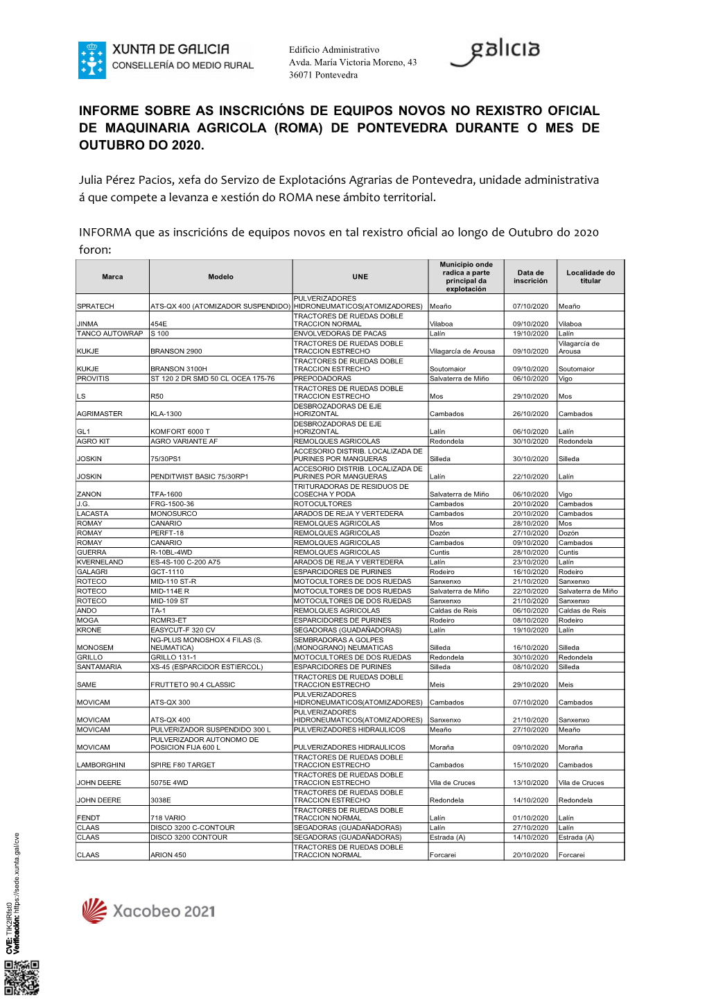 Informe Sobre As Inscricións De Equipos Novos No Rexistro Oficial De Maquinaria Agricola (Roma) De Pontevedra Durante O Mes De Outubro Do 2020