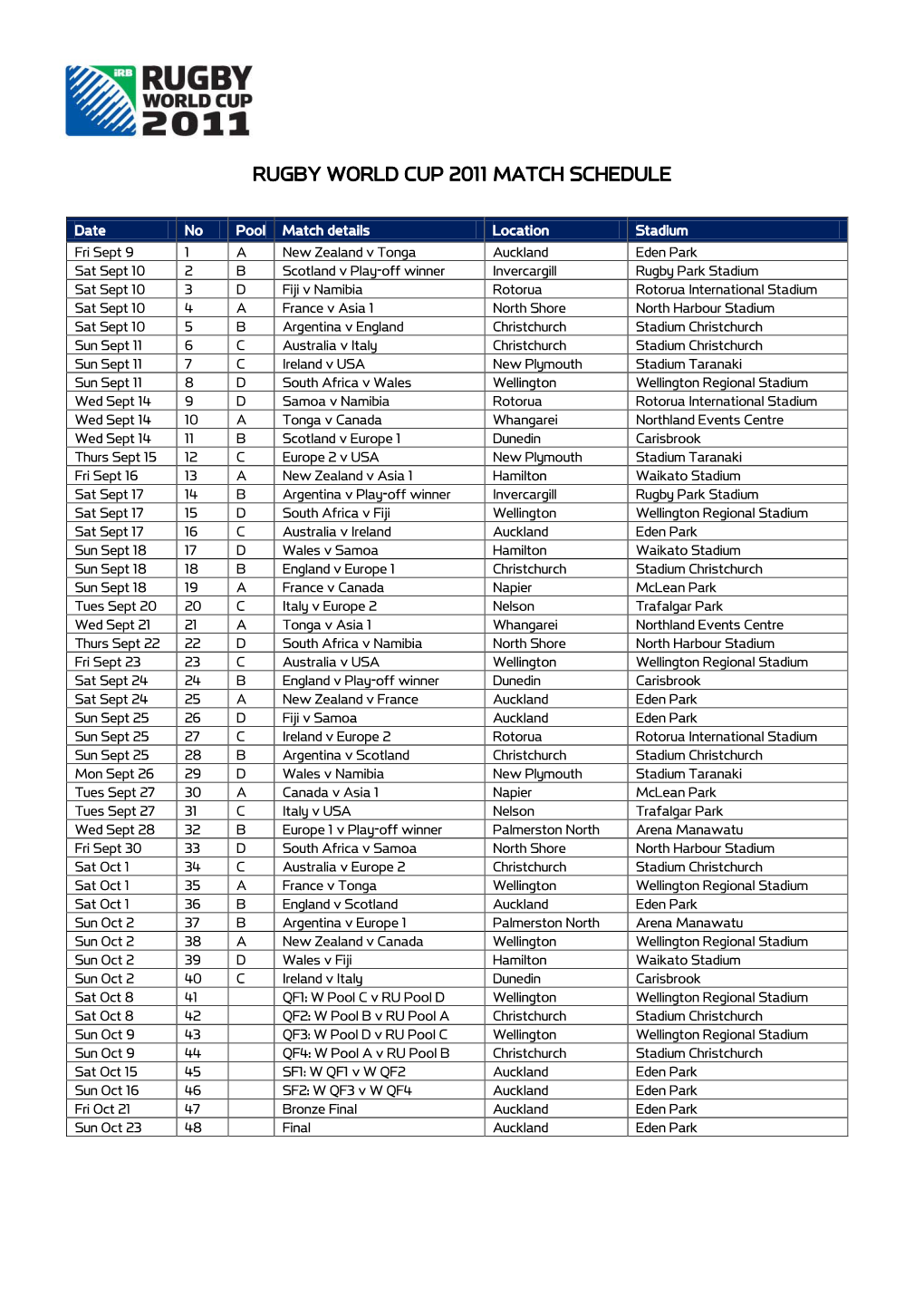 Rugby World Cup 2011 Match Schedule