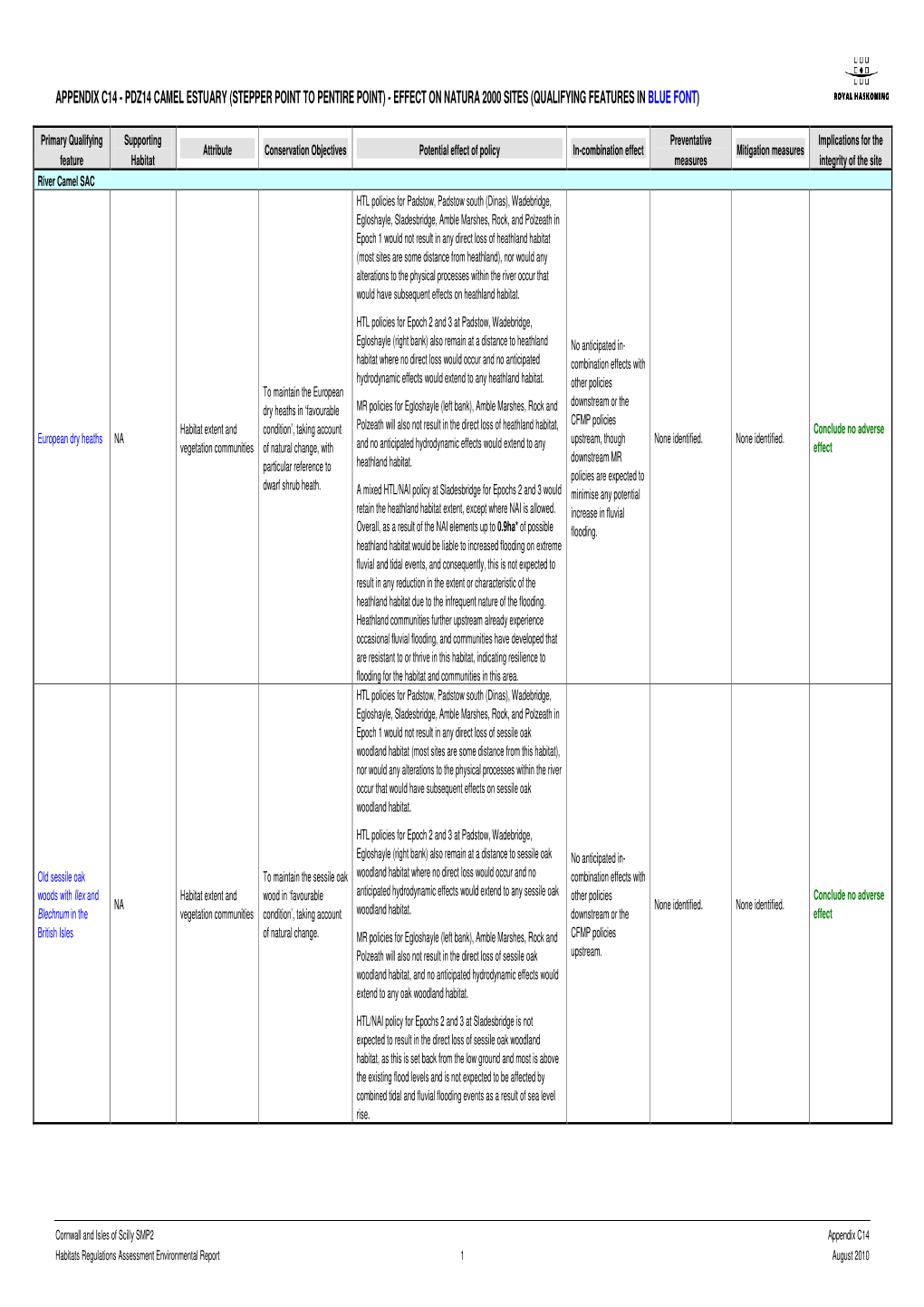 Appendix C14 PDZ14 Assessment Tablesv2 Submitted