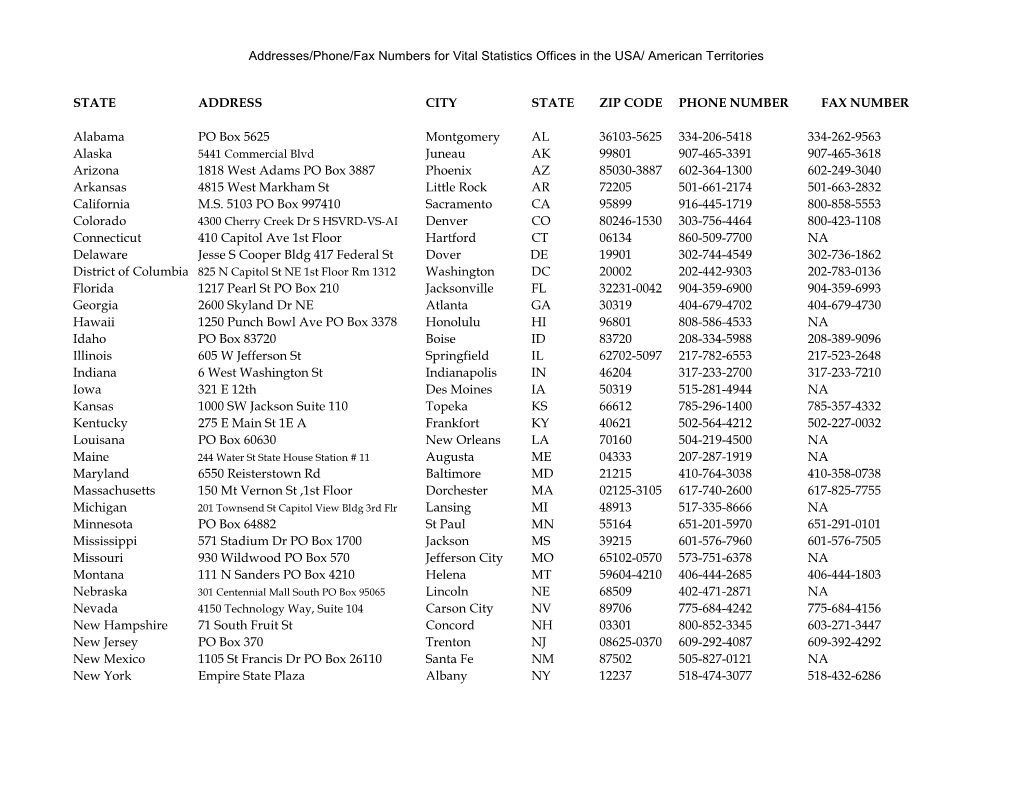 Addresses/Phone/Fax Numbers for Vital Statistics Offices in the USA/ American Territories