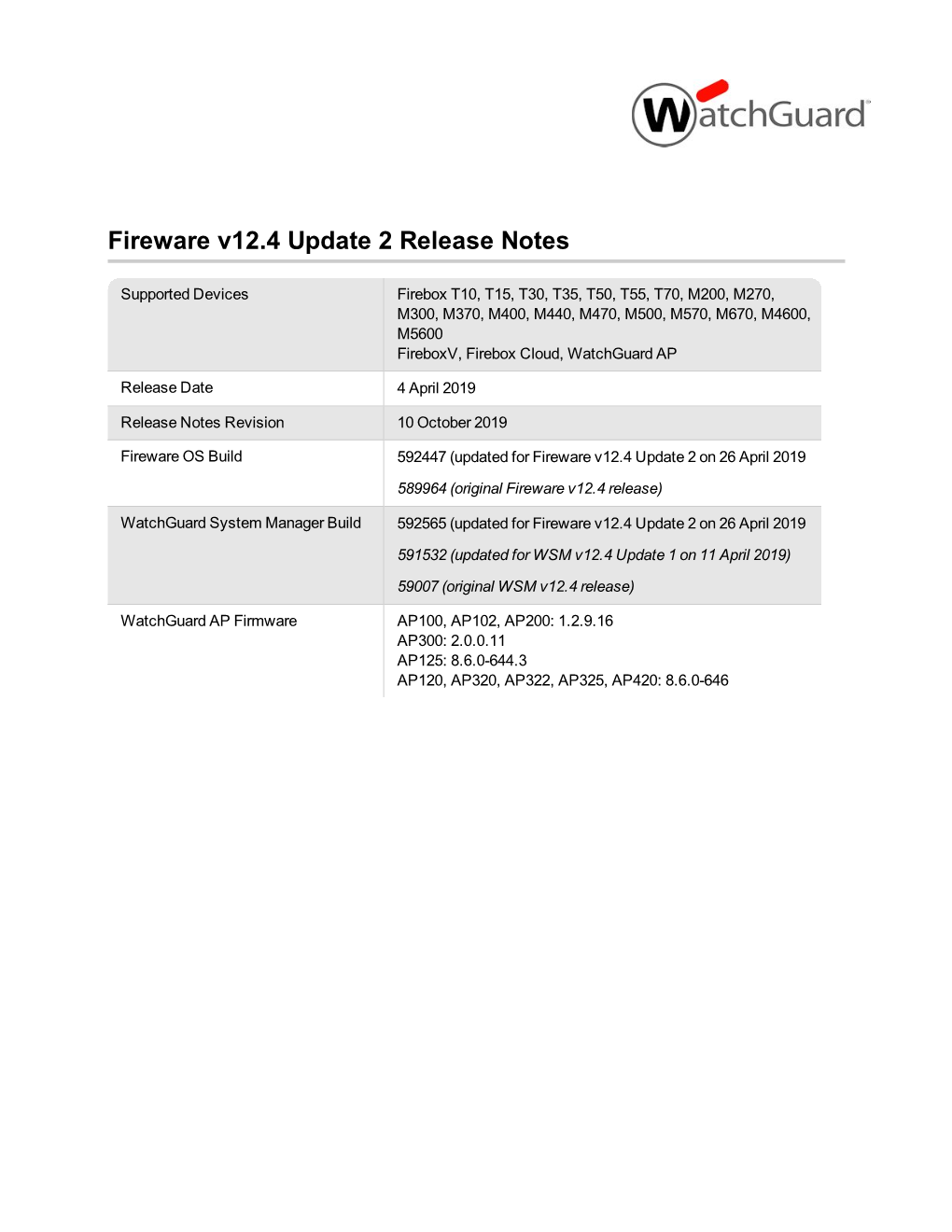 Fireware V12.4 Release Notes (PDF)