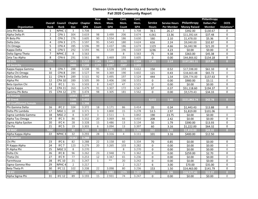 Fall 2020 FSL Community Report