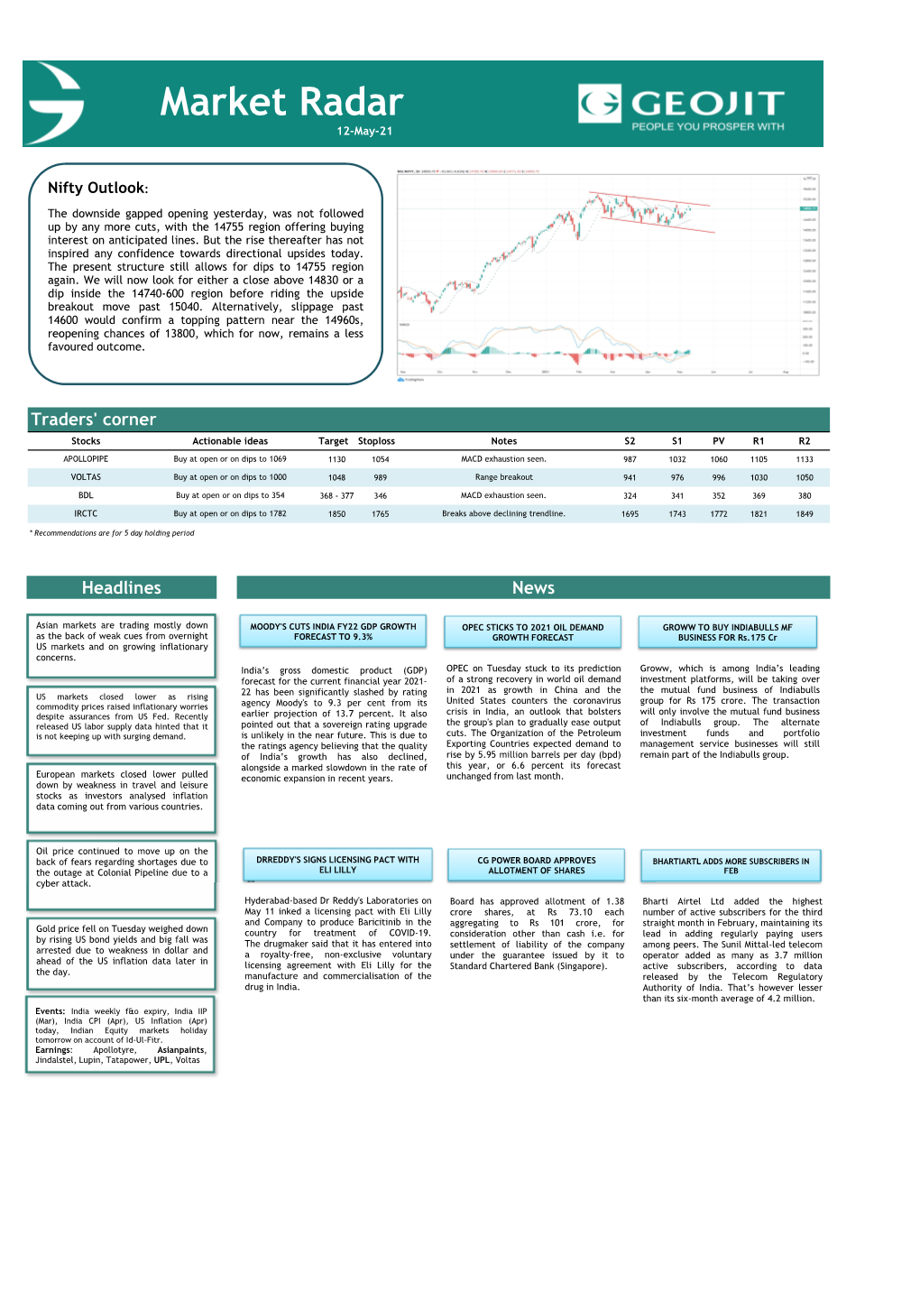 Market Radar.Xlsx