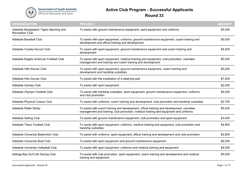 Active Club Program - Successful Applicants Round 33