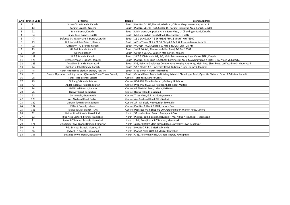 S.No Branch Code Br Name Region Branch Address 1 11 Schon Circle Branch, Karachi South Plot No. G-13/3,Block-9,Kehkhsan, Clifton, Khayaban-E-Jami, Karachi