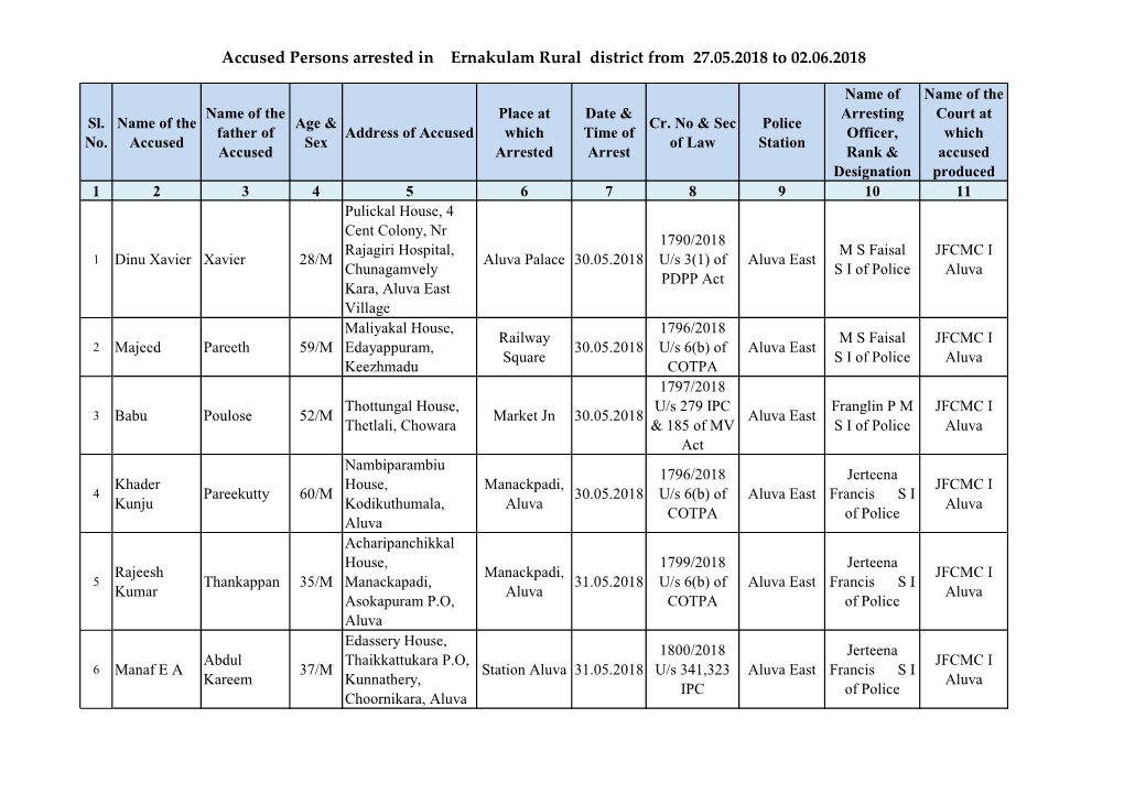 Accused Persons Arrested in Ernakulam Rural District from 27.05.2018 to 02.06.2018