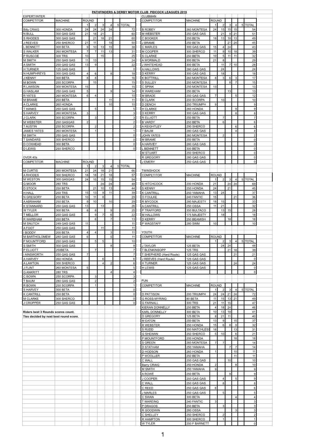 Pid League 2019-4 V2