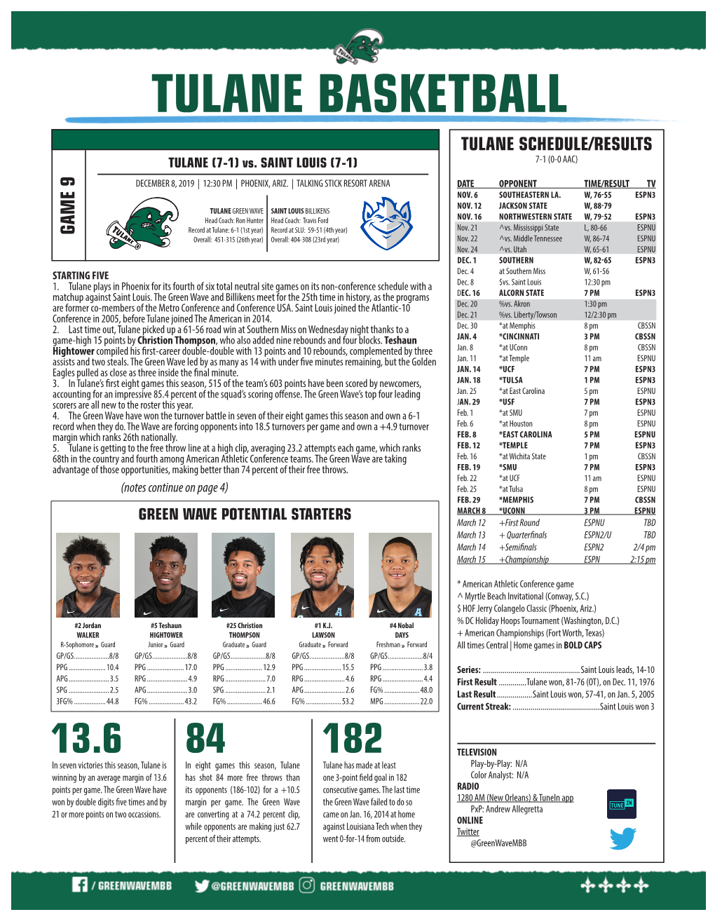 TULANE BASKETBALL TULANE SCHEDULE/RESULTS TULANE (7-1) Vs