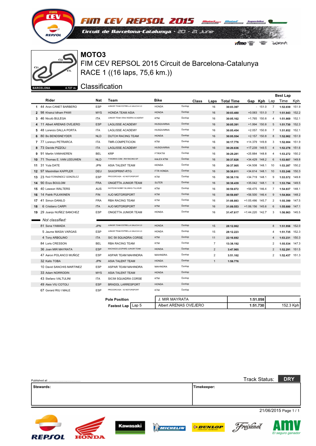 Classification FIM CEV REPSOL 2015 Circuit De Barcelona-Catalunya