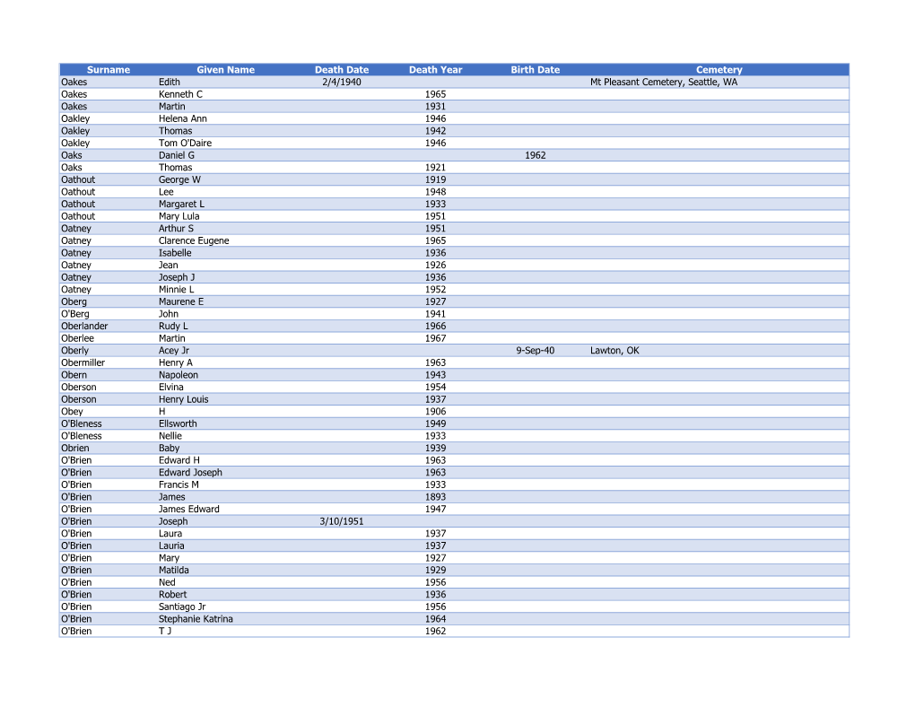 Surname Given Name Death Date Death Year Birth Date Cemetery