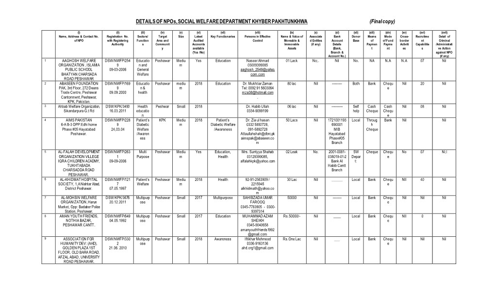 DETAILS of Npos, SOCIAL WELFARE DEPARTMENT KHYBER PAKHTUNKHWA (Final Copy)