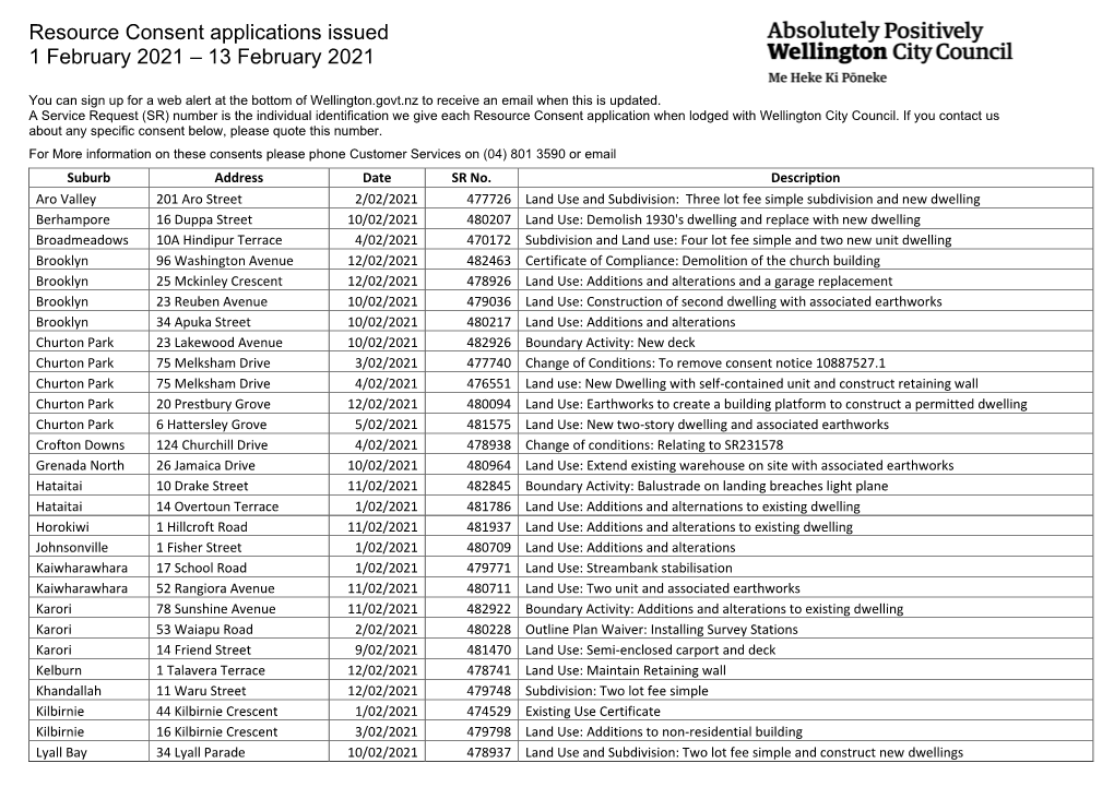 Resource Consent Applications Issued 1 February 2021 – 13 February 2021