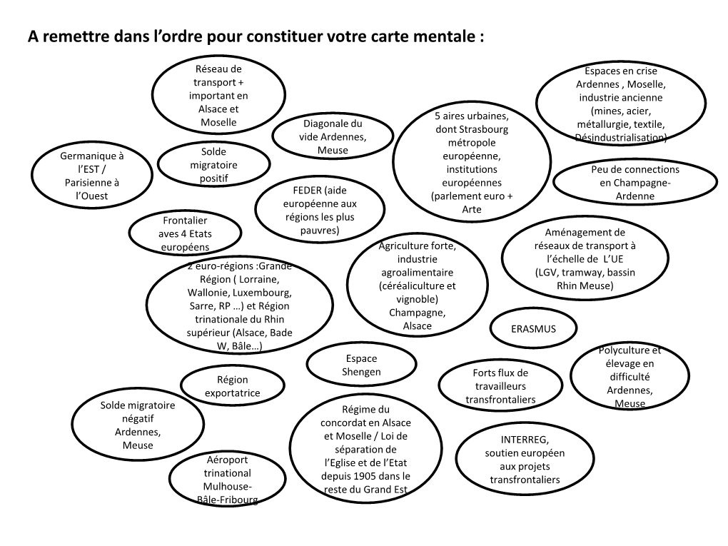 Carte Mentale