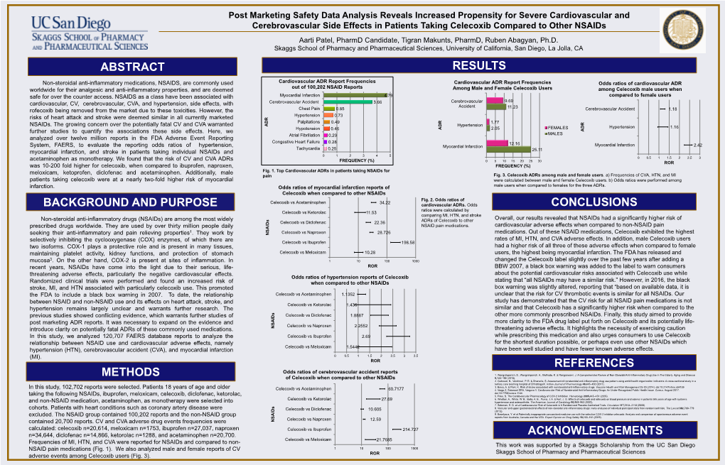 Post Marketing Safety Data Analysis Reveals Increased Propensity For