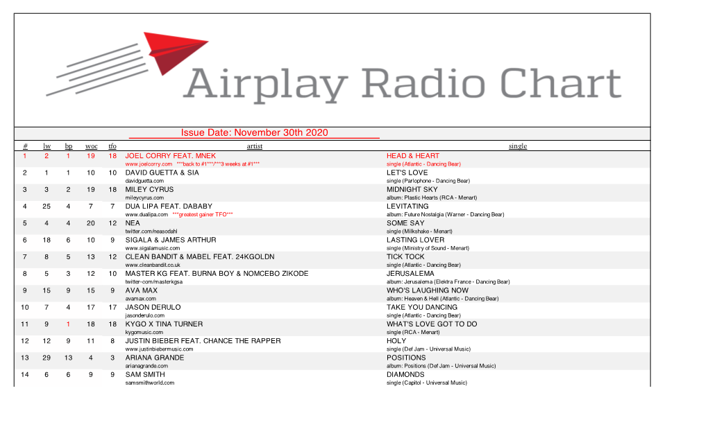 Issue Date: November 30Th 2020 # Lw Bp Woc Tfo Artist Single 1 2 1 19 18 JOEL CORRY FEAT