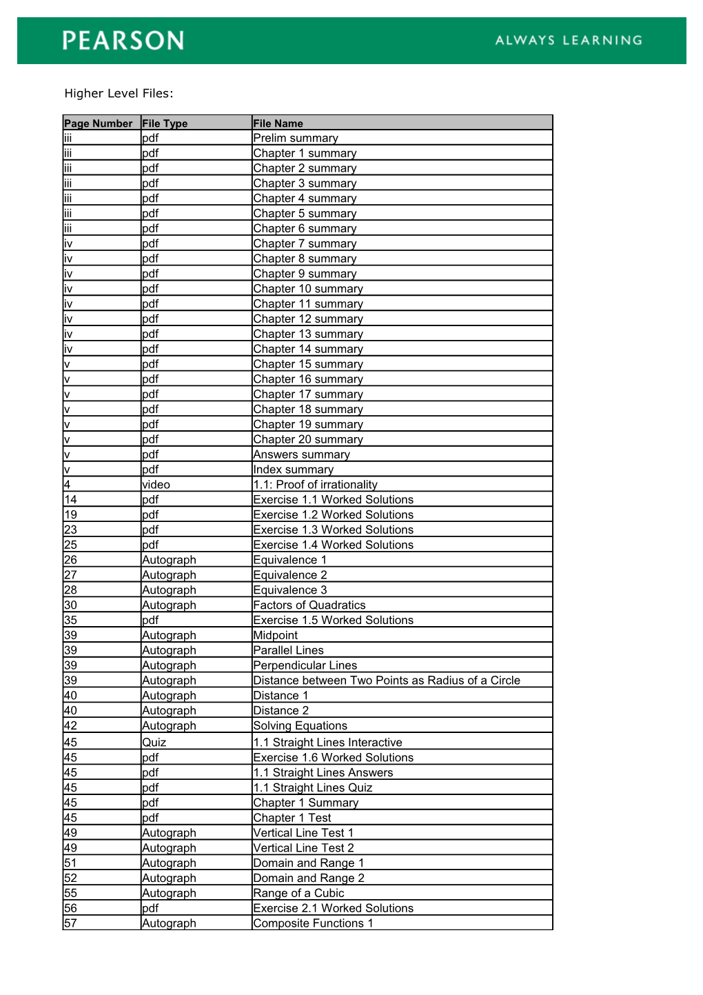 Higher Level Files: Page Number