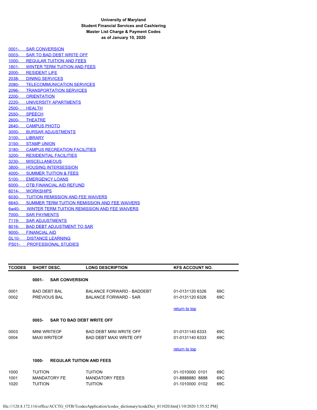 Tcodedict 011020.Pdf