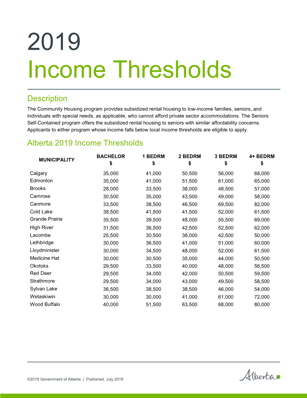 2019 Income Thresholds