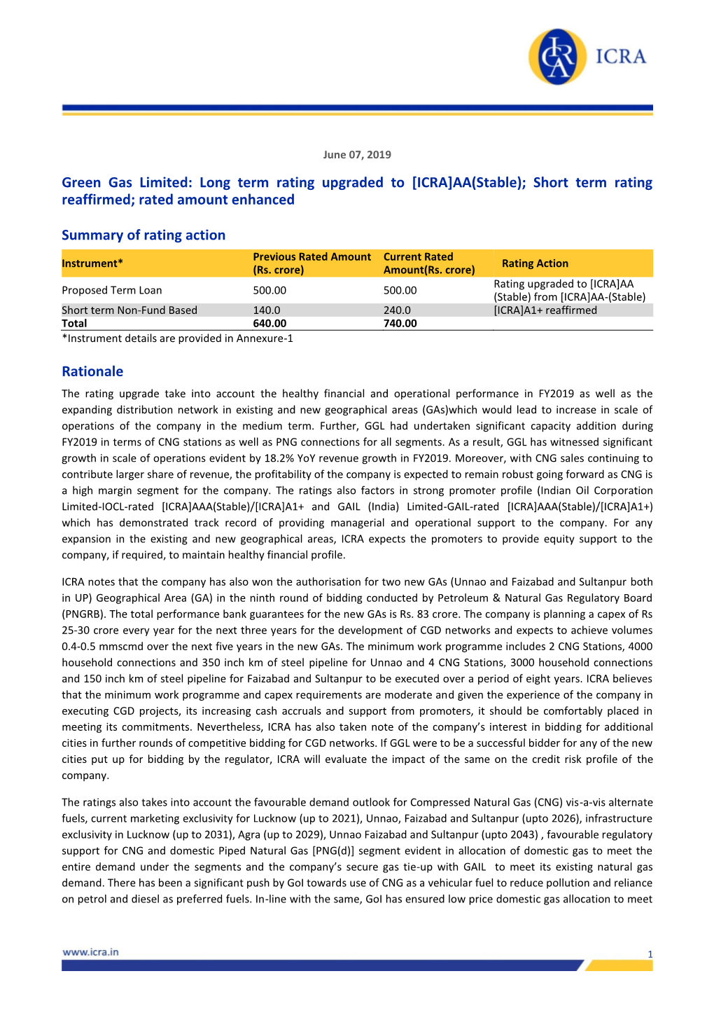 Green Gas Limited: Long Term Rating Upgraded to [ICRA]AA(Stable); Short Term Rating Reaffirmed; Rated Amount Enhanced