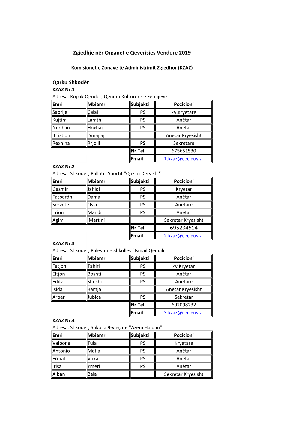 Qarku Shkodër Zgjedhje Për Organet E Qeverisjes Vendore 2019