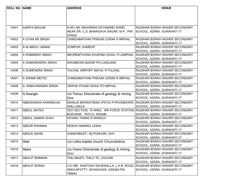 Final Selected List