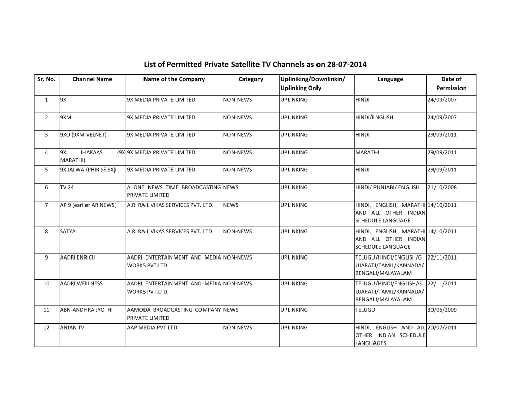 List of Permitted Private Satellite TV Channels As on 28-07-2014