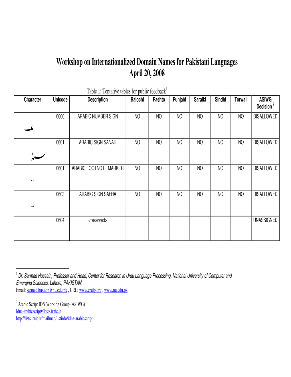 Workshop on Internationalized Domain Names for Pakistani Languages April 20, 2008