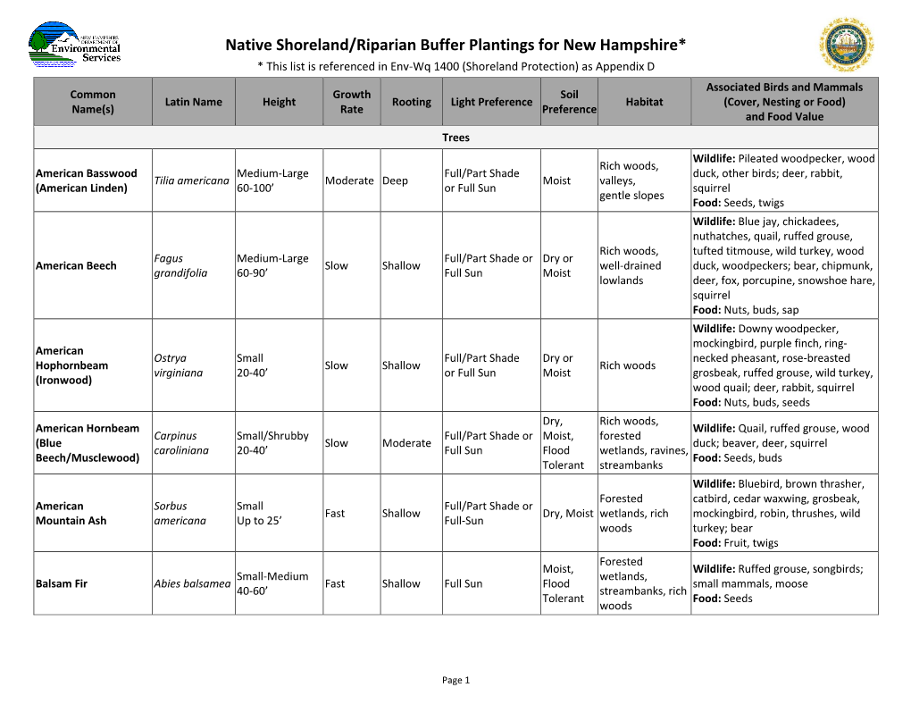 Native Shoreland/Riparian Buffer Plantings for New Hampshire