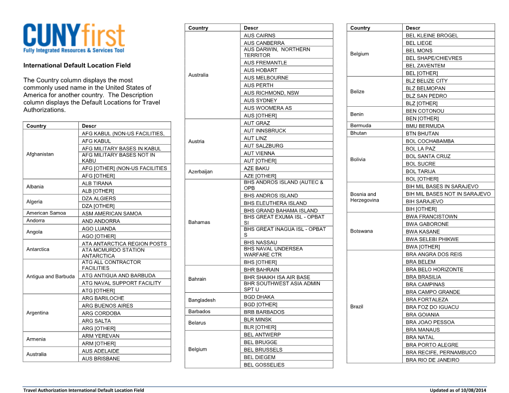 International Default Location Field the Country Column Displays The