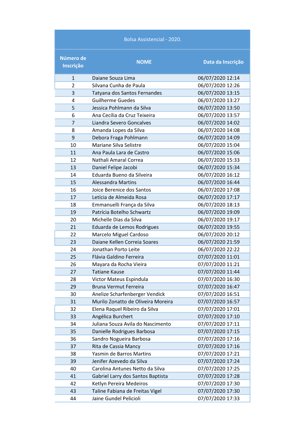 Número De Inscrição NOME Data Da Inscrição 1 Daiane Souza Lima 06/07/2020 12:14 2 Silvana Cunha De Paula 06/07/2020 12:26 3