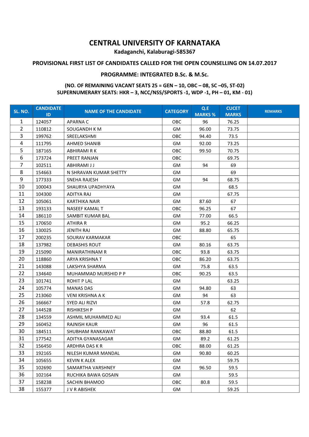 Central University of Karnataka