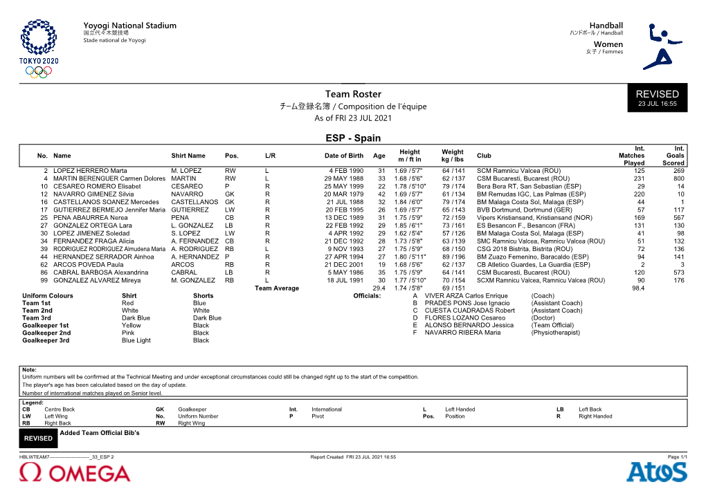 REVISED Team Roster