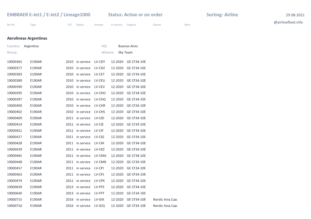 EMBRAER E-Jet1 / E-Jet2 / Lineage1000 Status: Active Or on Order Sorting: Airline 29.08.2021 @Airlinefleet.Info Ser.Nr