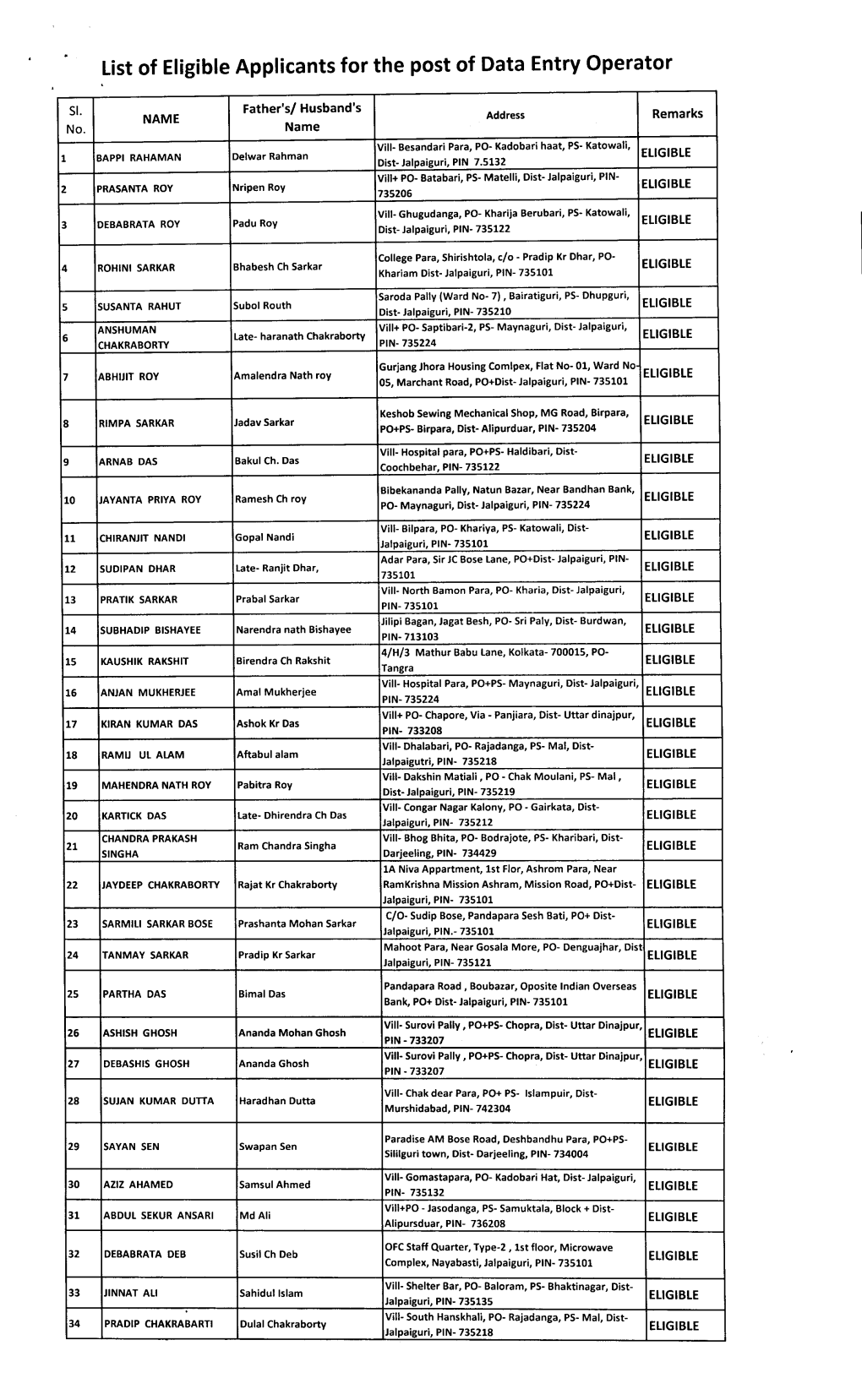 List of Eligible Applicants for the Post of Data Entry Operator