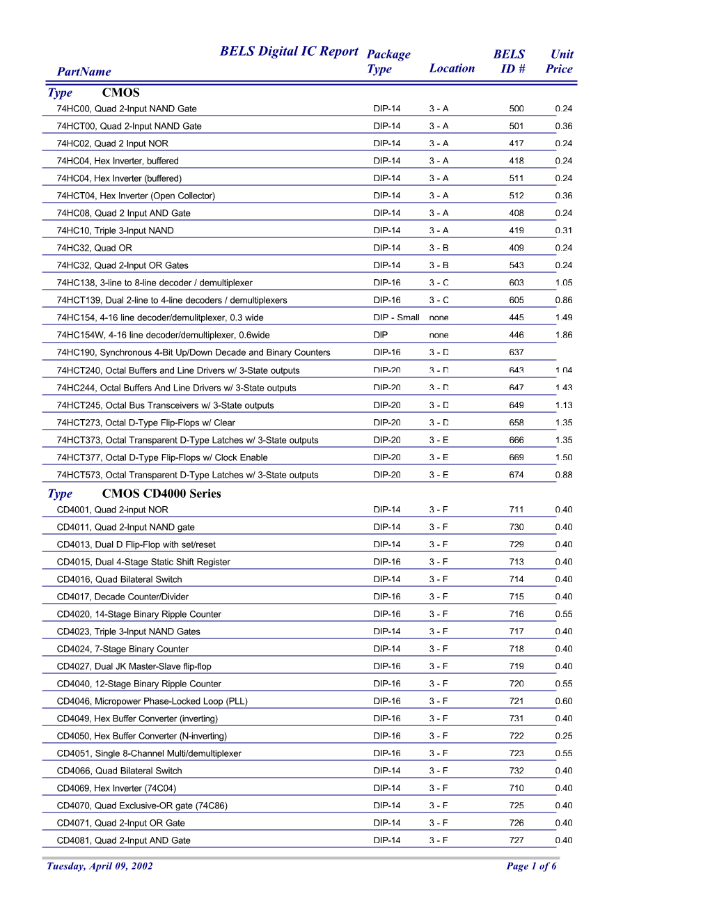 Digital IC Listing