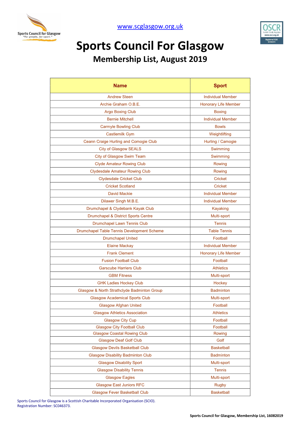 Sports Council for Glasgow Membership List, August 2019