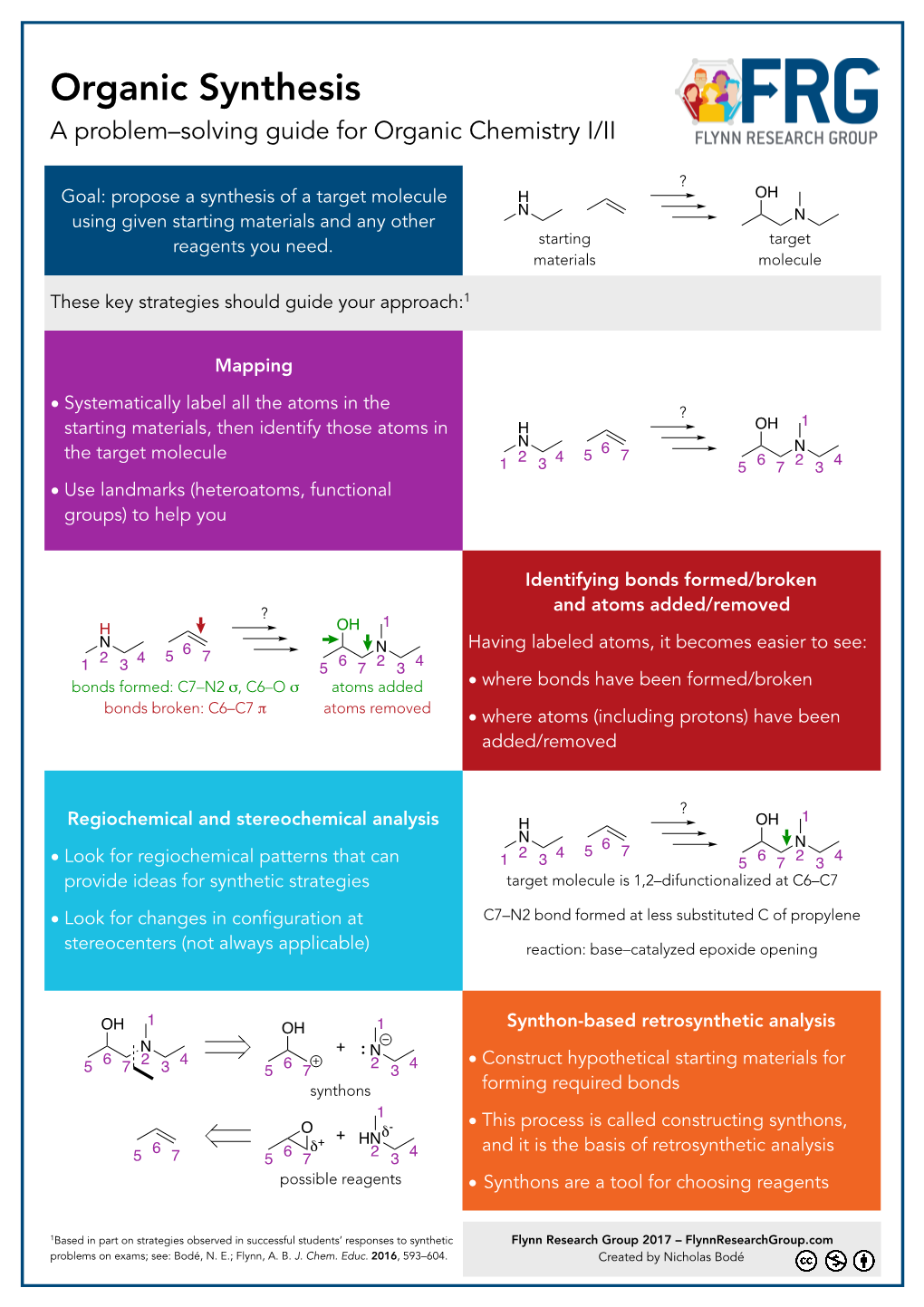 Synthesis Infographic (Revised)