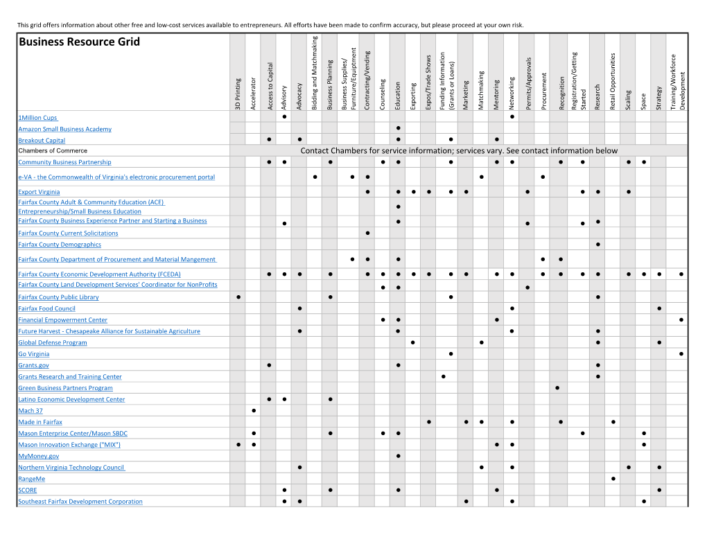 Fairfax County Business Resources Grid and Chambers of Commerce