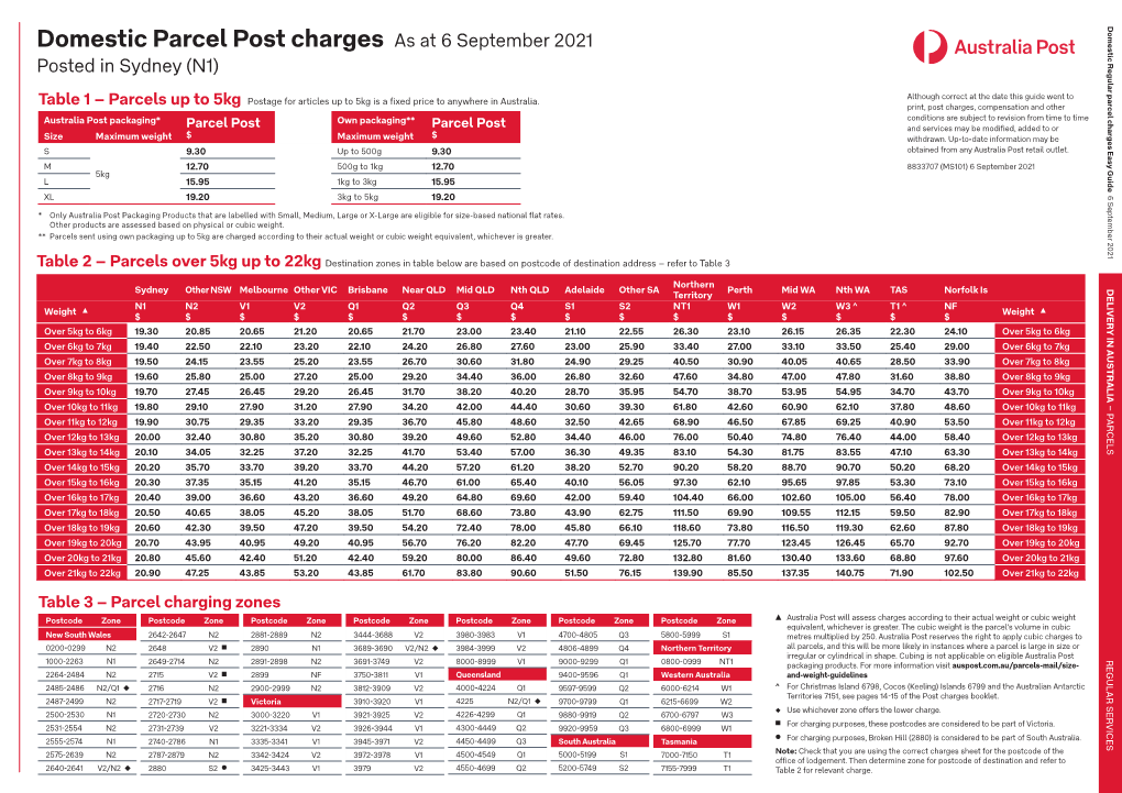 MS101 (Sydney N1) Parcel Post Easy Guide As at 1 March