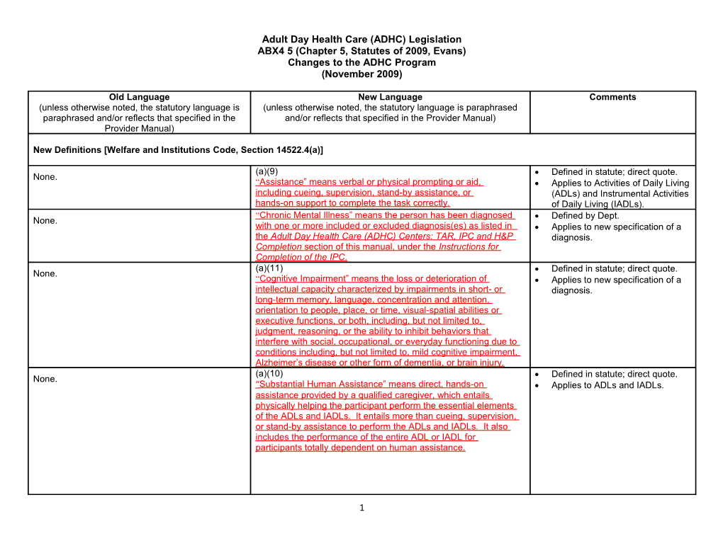 Adult Day Health Care (ADHC) Legislation