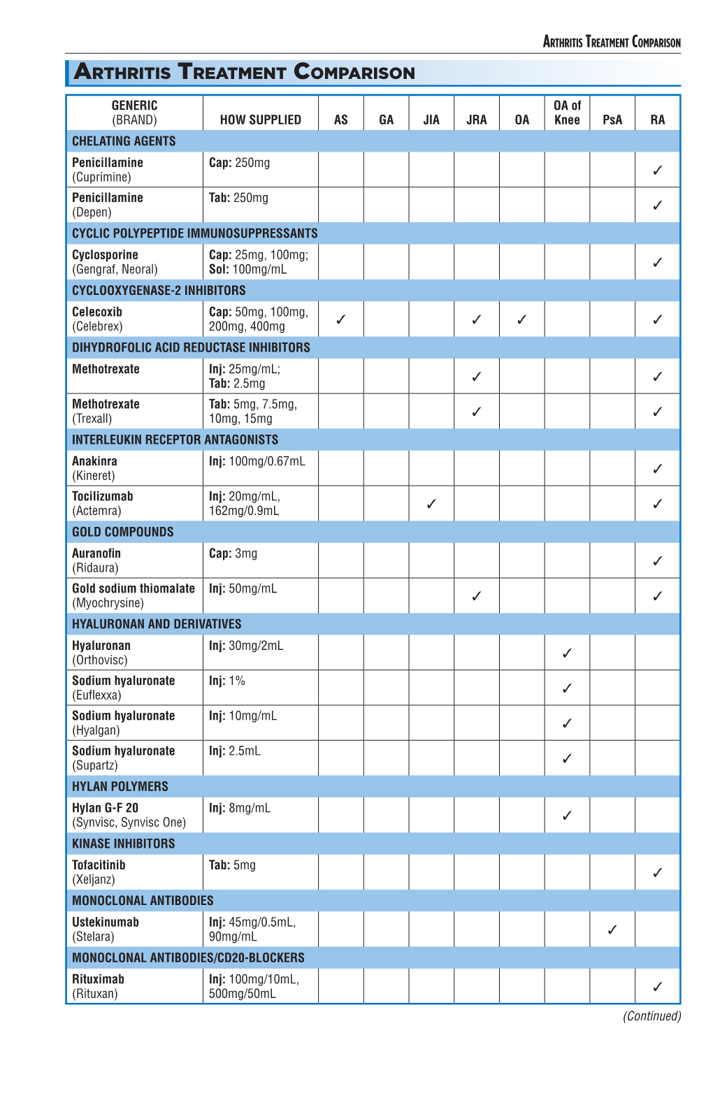 Arthritis Treatment Comparison Arthritis Treatment Comparison